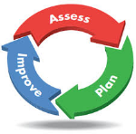 SLO Assessment CYcle